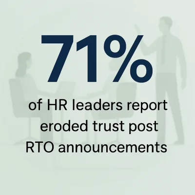 71% of HR leaders report eroded trust post RTP announcments