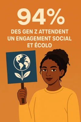 94% des Gen Z attendent un engagement social et écolo